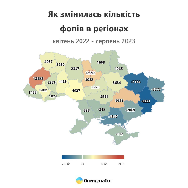 Кількість ФОПів в Україні перетнула позначку в 2 млн