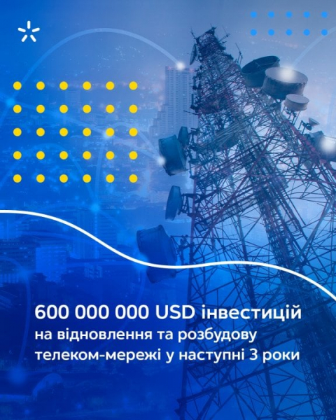 Новини компаній: Київстар інвестує $600 млн у відновлення та розбудову телеком-мережі